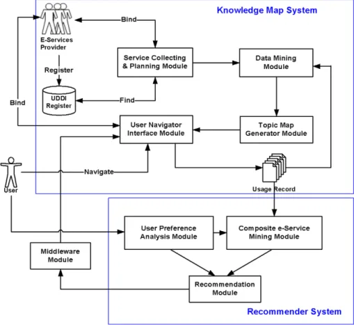 Fig. 1. The system framework of the Kmap platform.