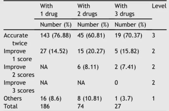 Table 5 Improvement of identification of topical glau- glau-coma medications in study participants.