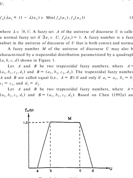 Figur e 1. A trape zoidal fuzzy numbe r.