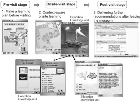 Figure 6. Example of ubiquitous personalization serviceMobile learningframework645