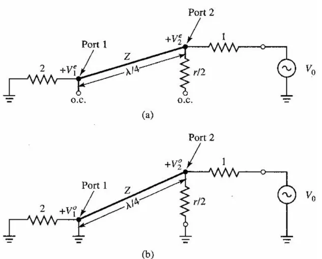Figure 2-2: Bisection of the circuit of Figure 2-1 (a) Even-mode excitation (b) Odd-  mode excitation
