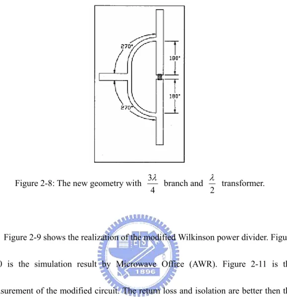Figure 2-8: The new geometry with  3 4 λ  branch and  2λ  transformer. 