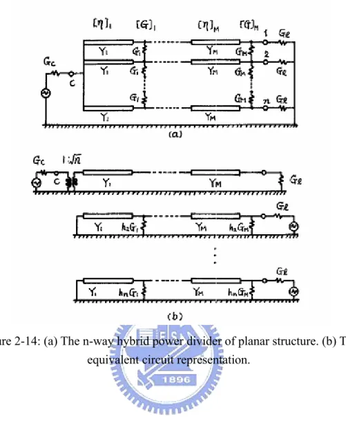 Figure 2-14: (a) The n-way hybrid power divider of planar structure. (b) The  equivalent circuit representation.