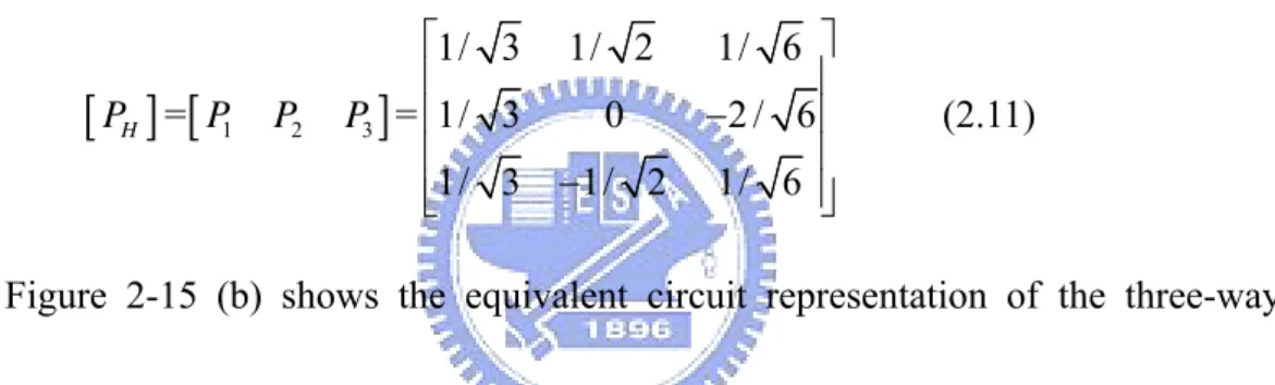 Figure 2-15 (b) shows the equivalent circuit representation of the three-way  planar power divider