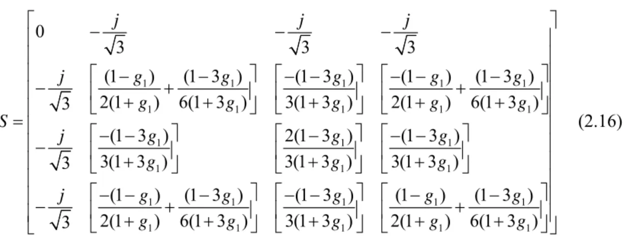 Figure 2-17 shows the relation between the isolation resistor and the s parameters  of the power divider