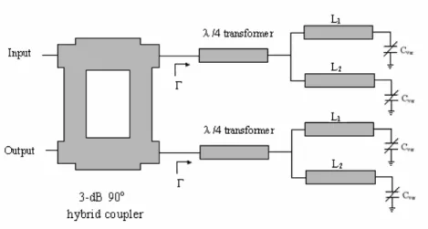 Figure 2.2: Circuit schematic of the proposed 360 o  reflection-type phase shifter. 