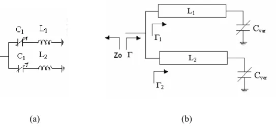 Figure 2.7: Two series resonant varactor forming a parallel resonant circuit using (a)  lump elements (b) transmission lines