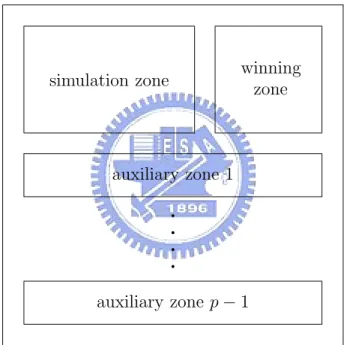 Figure 3.1: The global view of the constructed connect game position. The main difference between Go-Moku and Connect(m, n, k, p, q) is that each player can place more than one stone in a move in Connect(m, n, k, p, q) game