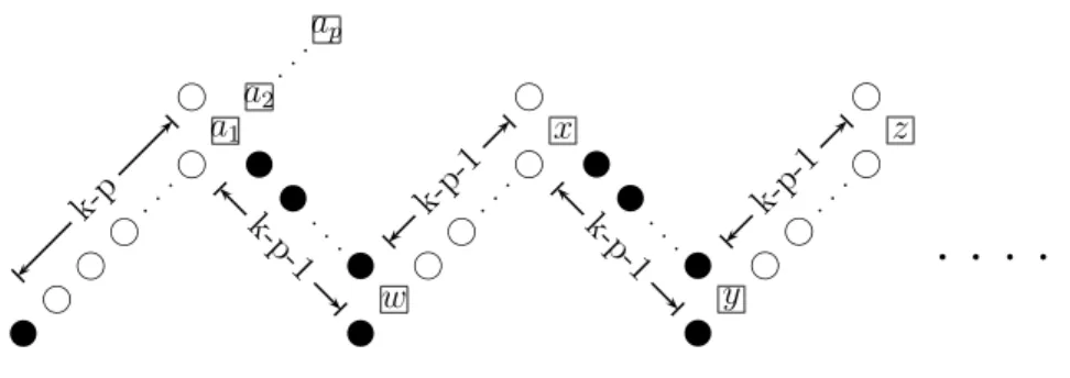 Figure 3.3: The constructed position in an auxiliary zone.