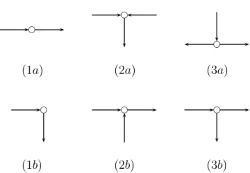 Figure 3.4: (1a) and (1b) are two kinds of vertices with in-degree and out- degree 1. (2a) and (2b) are two kinds of vertices with in-degree 2 and  degree 1