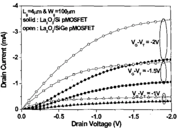 Fig.  1. XRD  and electron diffraction patterns of Sio.,Geo.7  after ion implantation  and post annealing