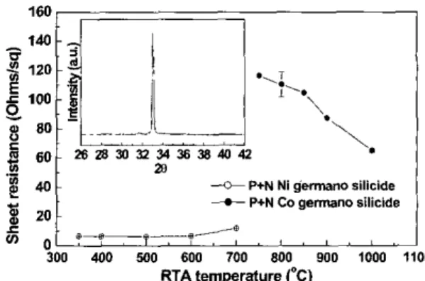 Fig.  6. The hole  mobility  of  La20s/Si and  La203/Sio3Geo,  p-MOSFETs. 
