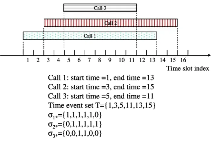 Fig. 1 Example of ALR problem