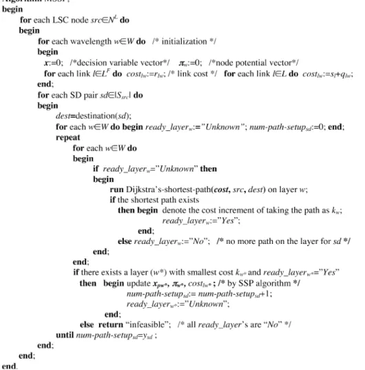 Fig. 3. MSSP algorithm.