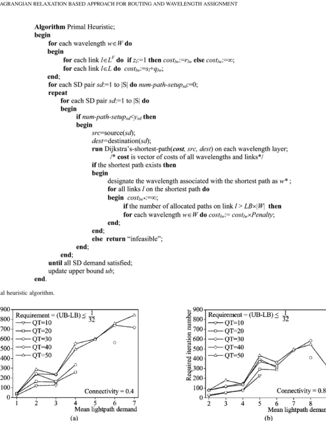 Fig. 4. Primal heuristic algorithm.