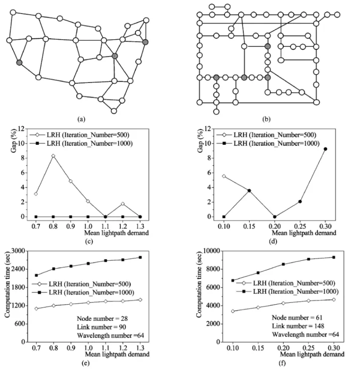 Fig. 11. LRH results for large sized networks. (a) USA network: topology. (b) ARPA network: topology