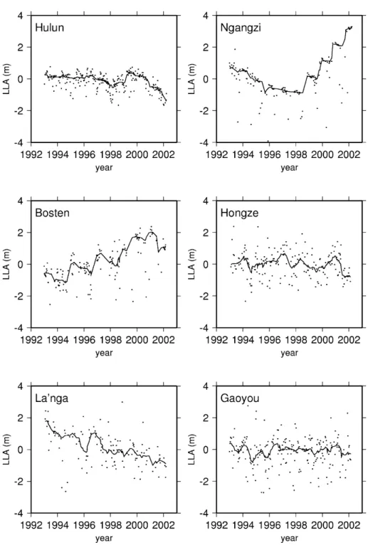 Figure 6. Lake-level anomalies (LLA) derived from T /P altimetry over the six lakes in China