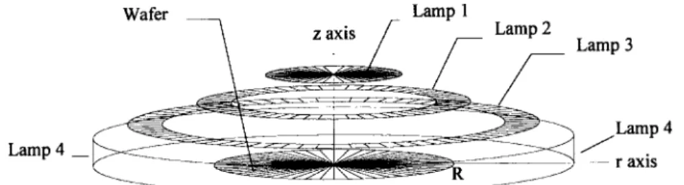 Fig. 1. A simplified schematic of the RTP system.