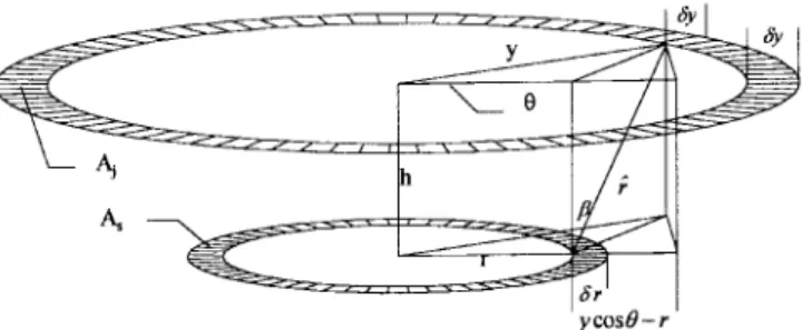 Fig. 2. A simplified schematic for deriving view factor function.