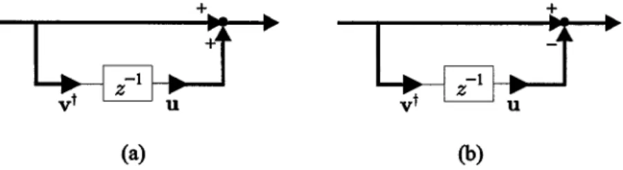 Fig. 1. Implementation of (a) a degree-one unimodular matrix D(z) and the inverse D (z)