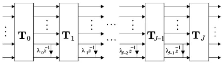 Fig. 2. Characterization of all degree- J unimodular matrices using a nonsingular matrix T and unitary matrices T (i  1) .