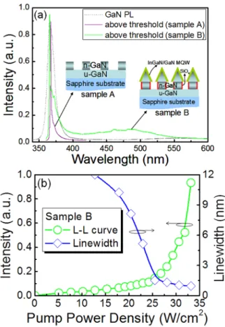 FIG. 2. (a) The top-view and (b) the angle-view SEM images of the PQC structure. (c) The cross-sectional SEM image of the PQC structure after the regrowth procedure.