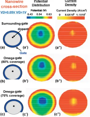 Figure 5  (online colour at: www.pss-a.com) Comparison of the 