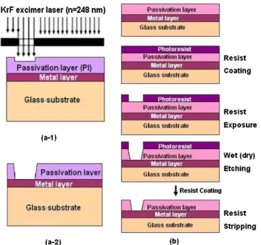 Fig. 2. (Color online) Architecture of a bottom-gate top-contact (BGTC) TFT device.