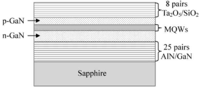 Fig. 1. Structure of the VCSEL structure analyzed in the experiment.