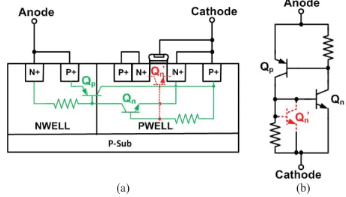 Fig. 2. (a) Cross-sectional view. (b) Equivalent circuit of new proposed SCR with high latchup immunity.