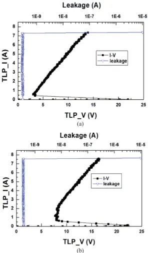 Fig. 4. Measurement setup of TLU test [10].