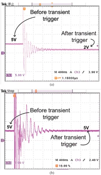 Fig. 5. Voltage waveforms before/after transient noise triggering. (a) Conventional SCR