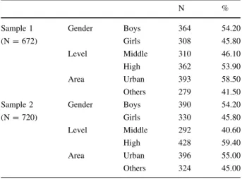 Figure 1 displays the latent profiles with nine importance and nine satisfaction indi- indi-cators for the three latent groups