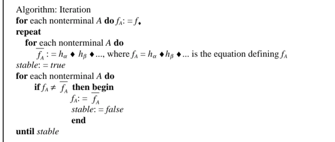 Fig. 5. The iteration algorithm.
