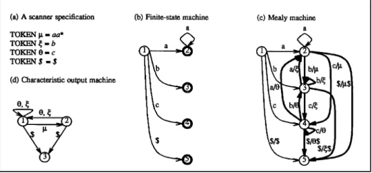 Fig. 1. A scanner specification.