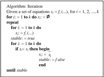 Fig. 2. The iteration algorithm.