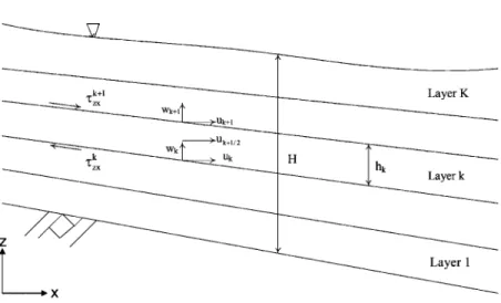 Figure 1. Schematic illustration of layer-integrated concept.
