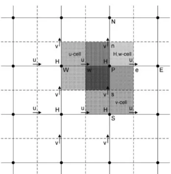 Figure 2. The location of variables and their control volumes in the x–y plane.
