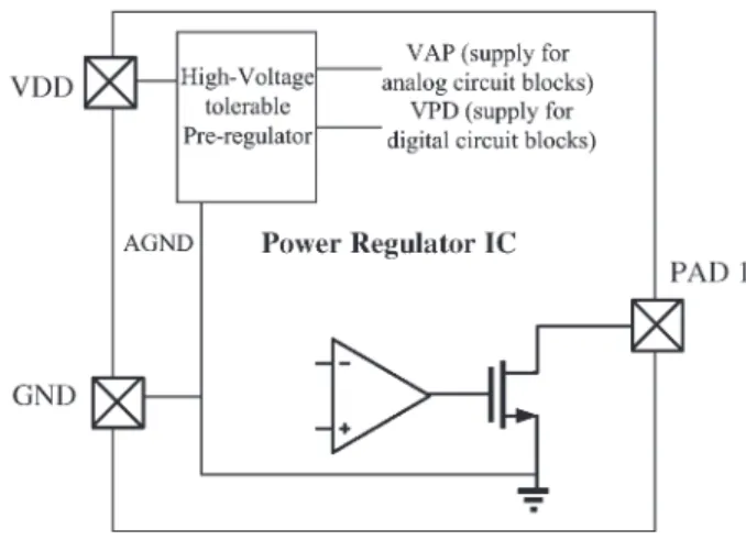 Fig. 1. Simplified circuit structure of a practical power regulator IC.