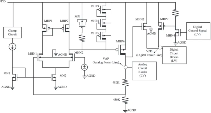 Fig. 2. Schematic of high-voltage-tolerable pre-regulator in this practical paper.
