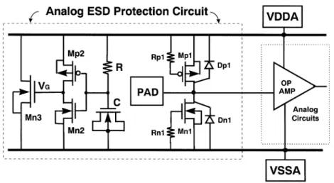 Fig. 1. The ESD protection circuit for high-frequency analog pin [7].