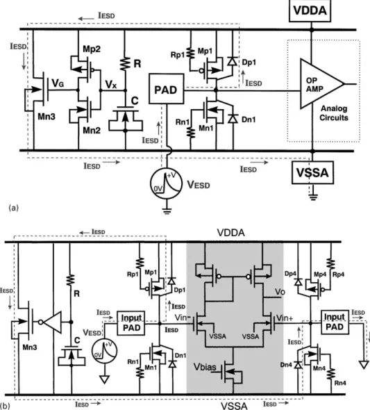 Fig. 2. The ESD current path along the analog ESD protection circuit when the analog pin is zapped in (a) the PS-mode, and (b) the pin-to-pin, ESD stresses.