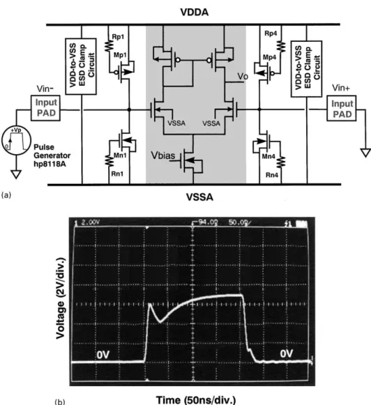 Fig. 3. (a) The experimental setup to verify turn-on eﬃciency of the analog ESD protection circuit during the positive pin-to-pin ESD stress condition