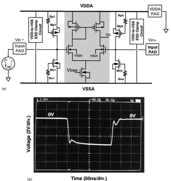 Fig. 4. (a) The experimental setup to verify turn-on eﬃciency of the analog ESD protection circuit during the ND-mode ESD stress