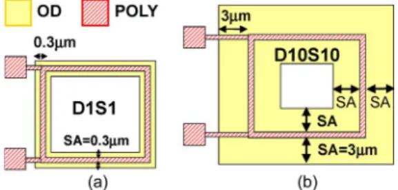 Fig. 2. Schematics of STI stress in MOSFETs with three different layouts (a) standard multi-finger device W2N32 (b) donut device D1S1 (c) donut device D10S10