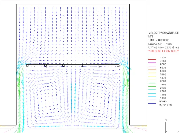 圖 4-1 排氣管道 0.1m 之靜態流場圖 
