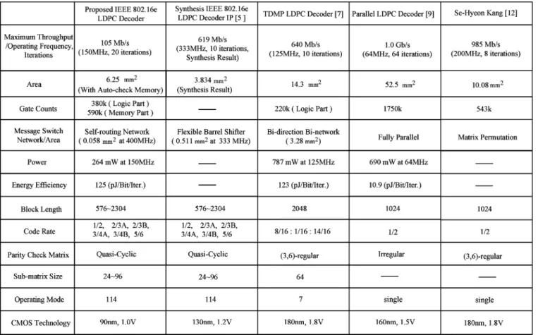 TABLE II