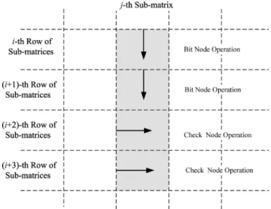 Fig. 2. Phase-overlapping message passing flow.