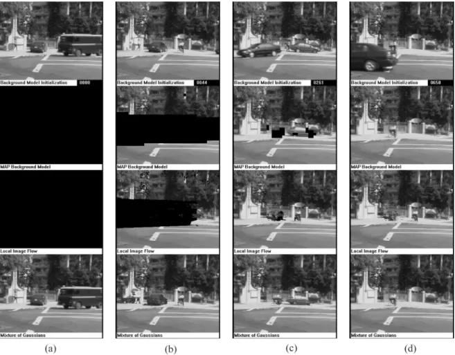 Fig. 8. Row one: Images frames from image sequence A. Row two: Intermediate results of background estimation by our method that completes at t = 650