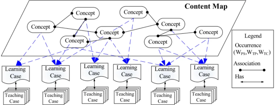 Fig. 6. Content map model.